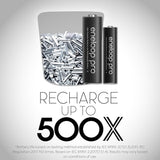 Panasonic Attune Eneloop Pro "AA" Charger CC65 with 4 Pack Batteries WAS-AACHARGER-4PK