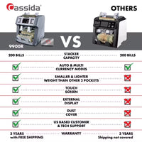 Cassida 9900R Two-Pocket Mixed Denomination Bill Reader - POS OF AMERICA